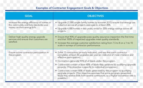 Department Goals And Objectives Examples - Project Goals And Objectives Examples, HD Png ...