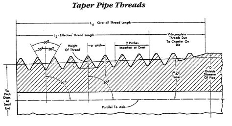 How to Model NPT Threads in Solidworks - Sparx Engineering