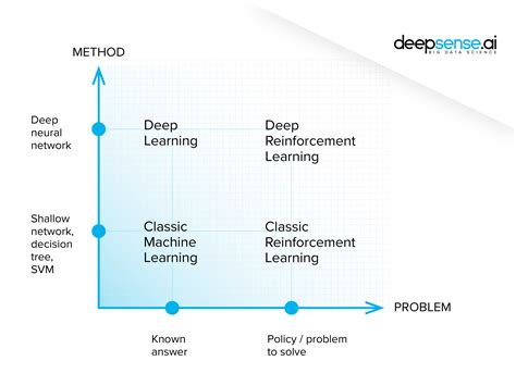 What Is Reinforcement Learning in Machine Learning? Our Guide ...