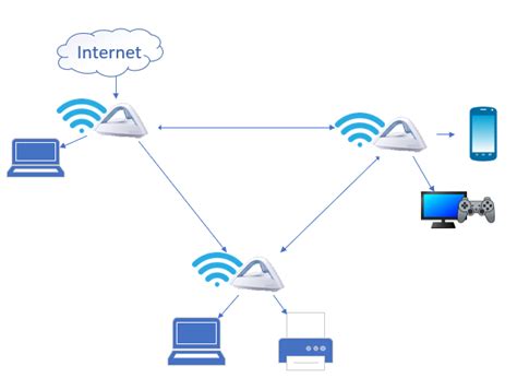 What is a mesh Wi-Fi network? What is mesh Wi-Fi system? | Digital Citizen