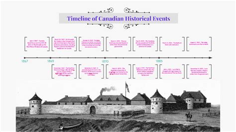 20 Most Important Events In Canadian History Timeline - Printable ...