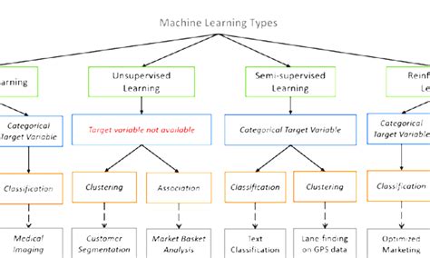 Supervised Learning - Supervised Learning Algorithms