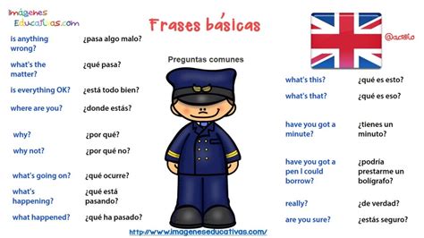 Frases básicas para una conversación en inglés. Formato tarjetas ...