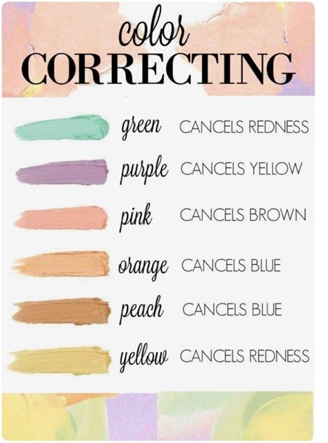 A Super Simple Guide To Color Correcting | Color correction makeup ...