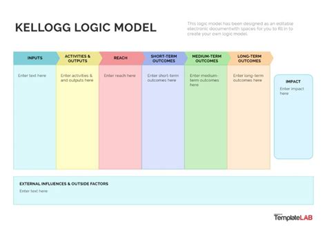 19 Fillable Logic Model Templates & Examples [Word, PowerPoint]