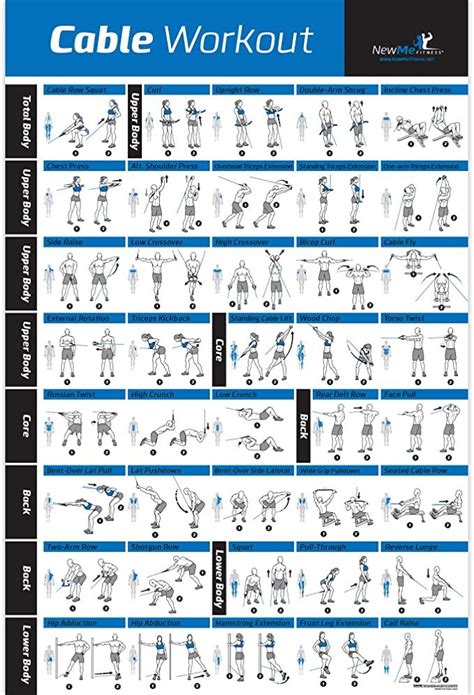 Amazon.com : Laminated Cable Exercise Poster - Hang in Home or Gym : Illustrated Workout Chart ...