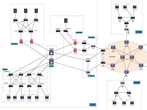 Cisco Network Diagram Visio Template