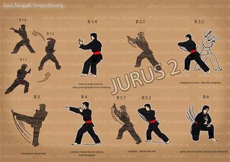 Materi Jurus Tunggal IPSI - Pagar Nusa Ponorogo | Kung fu martial arts ...