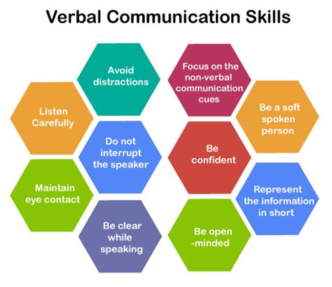 Verbal and Nonverbal Communication Examples and Definitions | by Chaitanya Simplifyingskills ...