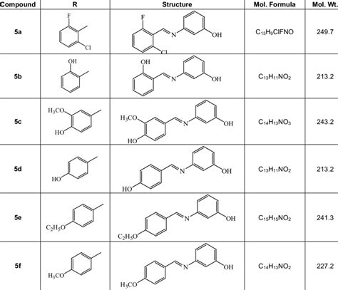 Chemical structures of 3-aminophenol derivatives 5a-f | Download Table