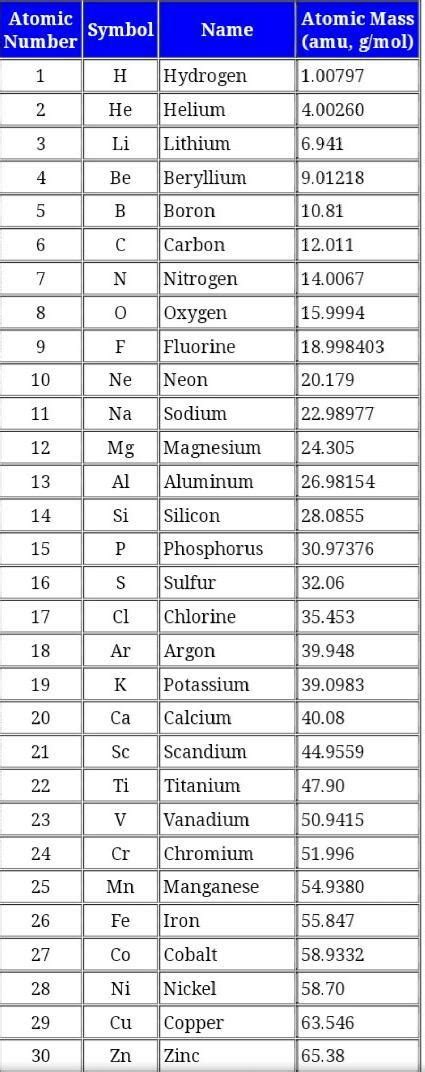 Chemical Elements Chart Printable Atomic Number Name Symbol, 43% OFF