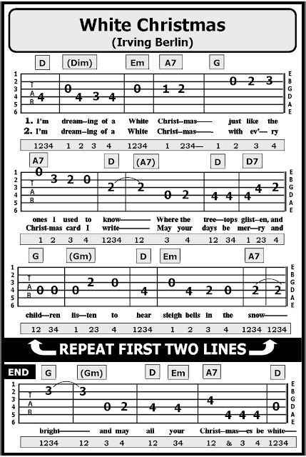 Country Roads Easy Guitar Tab Guitar Tabs For Beginners