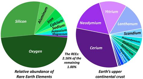 Second Most Abundant Metal On Earth Crust - The Earth Images Revimage.Org