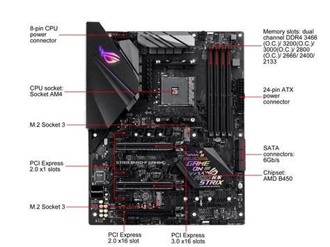 最高のコレクション rog strix b450-f gaming diagram 101072-Asus rog strix b450-f ...