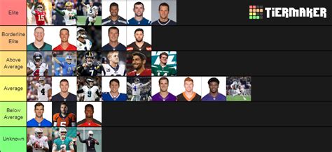 NFL Quarterbacks Tier List (Community Rankings) - TierMaker