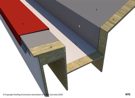 ASM 12.1.1 Built-in Gutter (Design) - RCABC Roofing Practices Manual