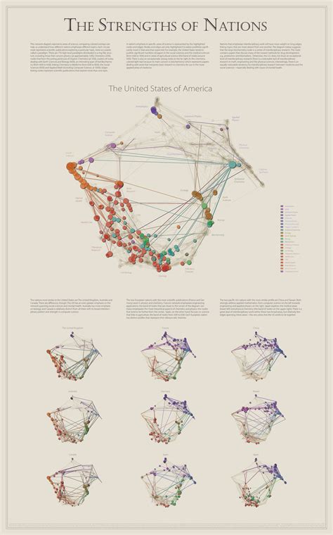 How to Create Amazing Data-Driven Infographics