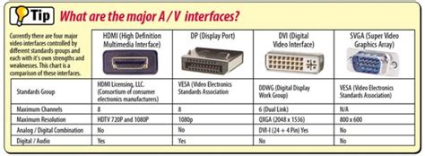 What is the difference between HDMI and DVI and which is better for use ...