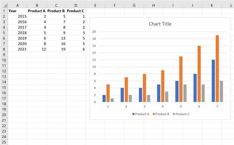 How To Plot A Graph In Excel With 3 Variables Globap - vrogue.co