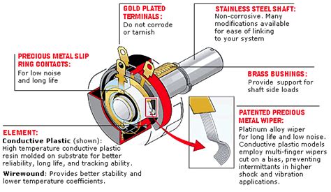 Single Turning Control Potentiometer Design Guide > ETI Systems