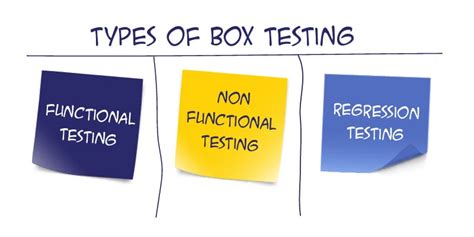 Black Box Testing: What You Need To Know