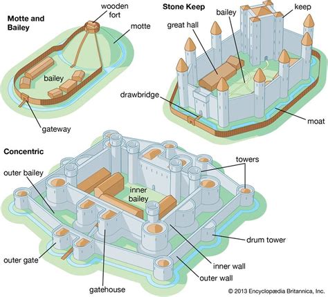 Pin on Britannica Infographics