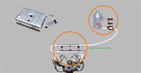 Mechanical Fuel Pump - Is It Right For You?