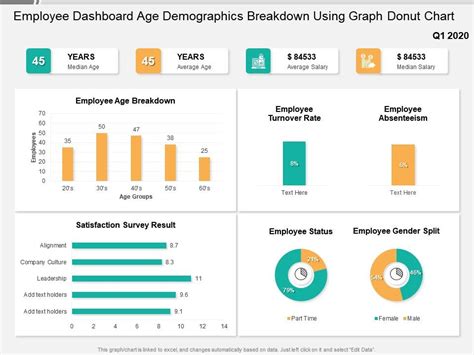 Employee Dashboard Age Demographics Breakdown Using Graph Donut Chart | Presentation Graphics ...