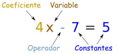 NCERT Class 7 Mathematics Solutions: Chapter 12 –Algebraic Expressions Exercise 12.3 Part 2 ...