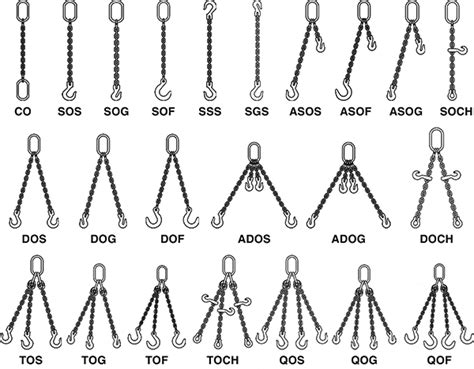 Crosby® Grade 100 Chain Sling Configurations : Certified Slings & Supply : Certified Slings & Supply