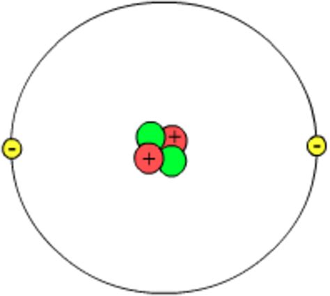 Diagram Of A Helium Atom