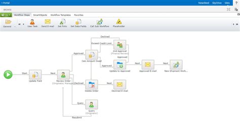 Workflow For SharePoint - Business Process Management Software