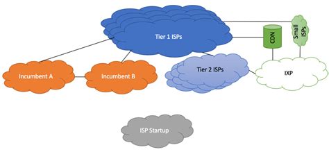 BGP Types of Peering | BGP Help