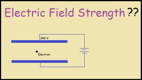 Electric Field Strength Units And Dimensions