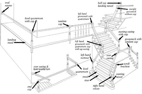 Stair Parts Diagram & Terminology - StairSupplies™