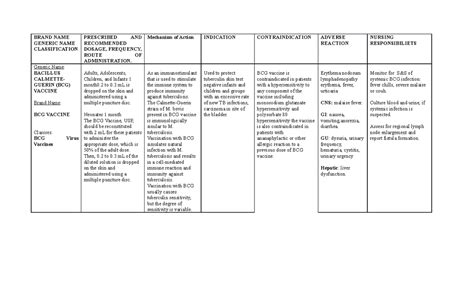 DRUG Study (BCG Vaccine) - BRAND NAME GENERIC NAME CLASSIFICATION PRESCRIBED AND RECOMMENDED ...