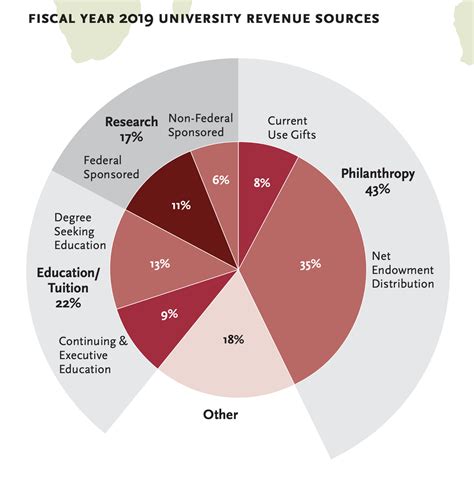 Of Varying Value: Harvard’s Tuition over Time | Harvard Open Data Project