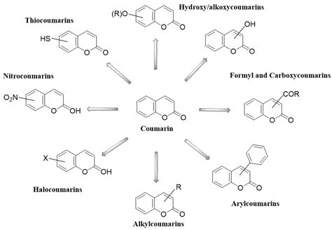 Molecules | Free Full-Text | Therapeutic Effects of Coumarins with ...