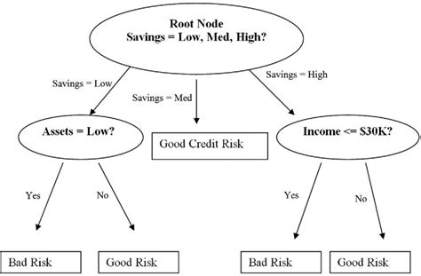 machine learning - is it possible to output more than 2 nodes away from ...