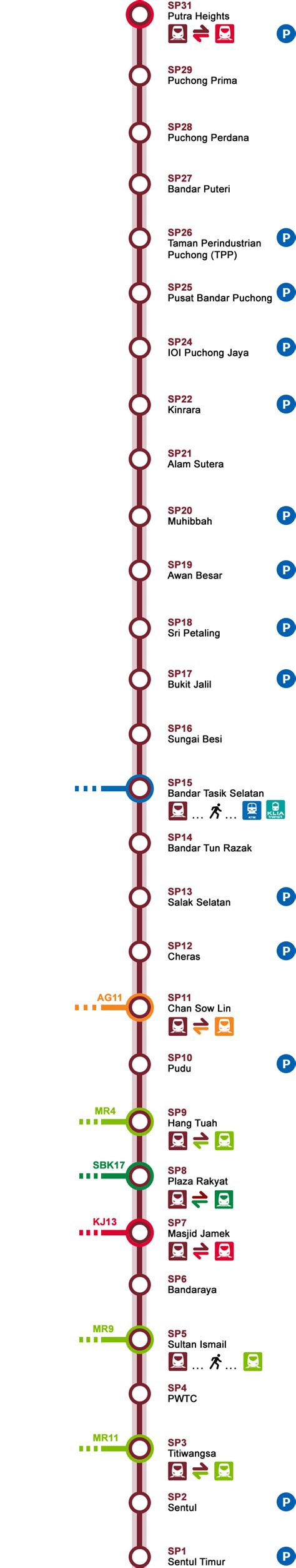 Light Rapid Transit (LRT) Ampang & Sri Petaling Line - KL Sentral