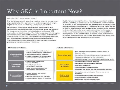 Governance, risk and compliance framework