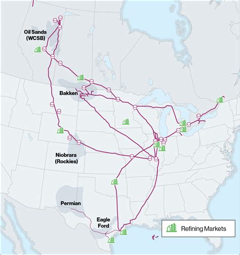 Strategy Scenarios - Enbridge Inc.