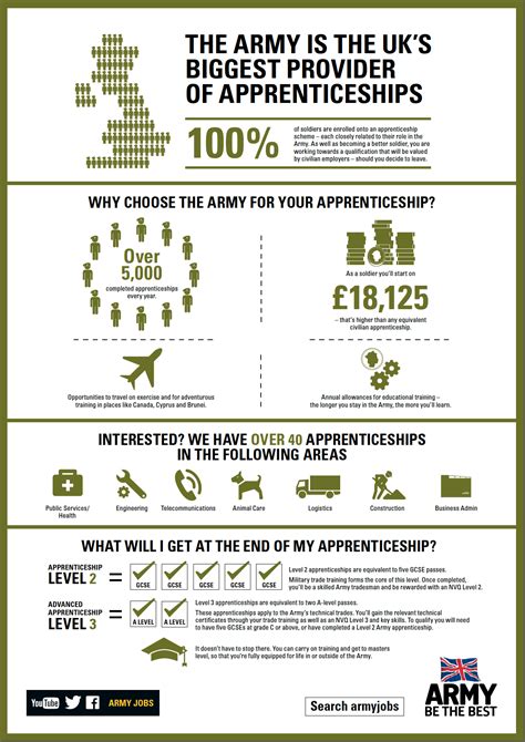 British Army Apprenticeships - The Student Room