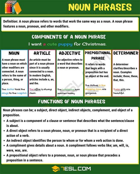 Noun Phrase: Definition, Components and Useful Examples • 7ESL