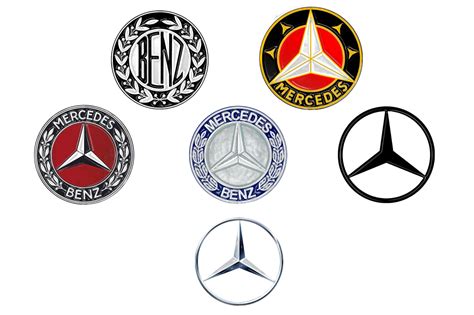 Mercedes-Benz Logo Evolution: History & Meaning