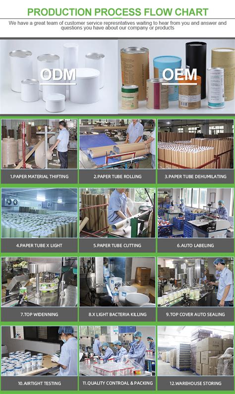 Cylinder Paper Can Packaging Processing Plant Process Flow Introduction - Guangdong Sinoswiss ...