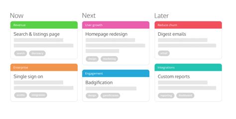 How To Build A Product Roadmap Everyone Understands - ProdPad