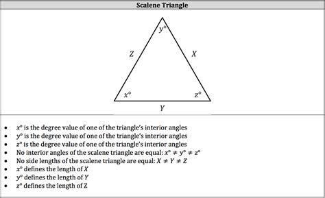 ISEE Math Review - Triangle Types and Rules - Piqosity - Adaptive Learning & Student Management App