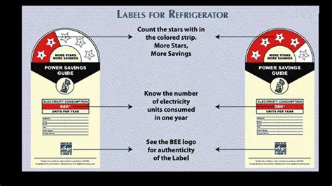 BEE Star Rating 2019: Full Form, Measurement, Types of Labels, Energy ...