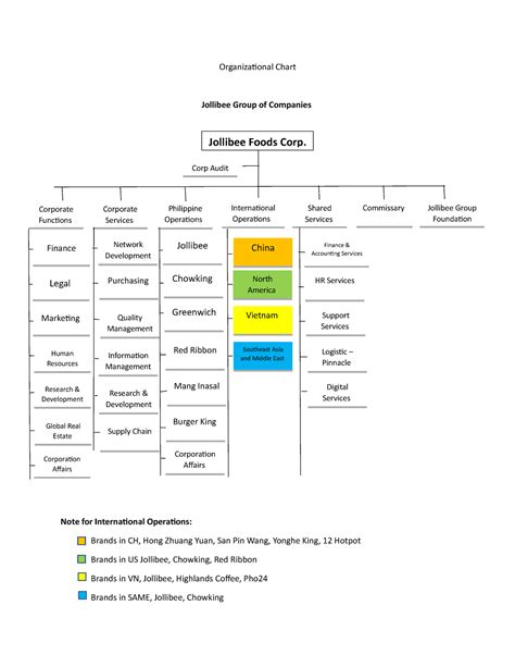 Organizational Chart Of Jollibee